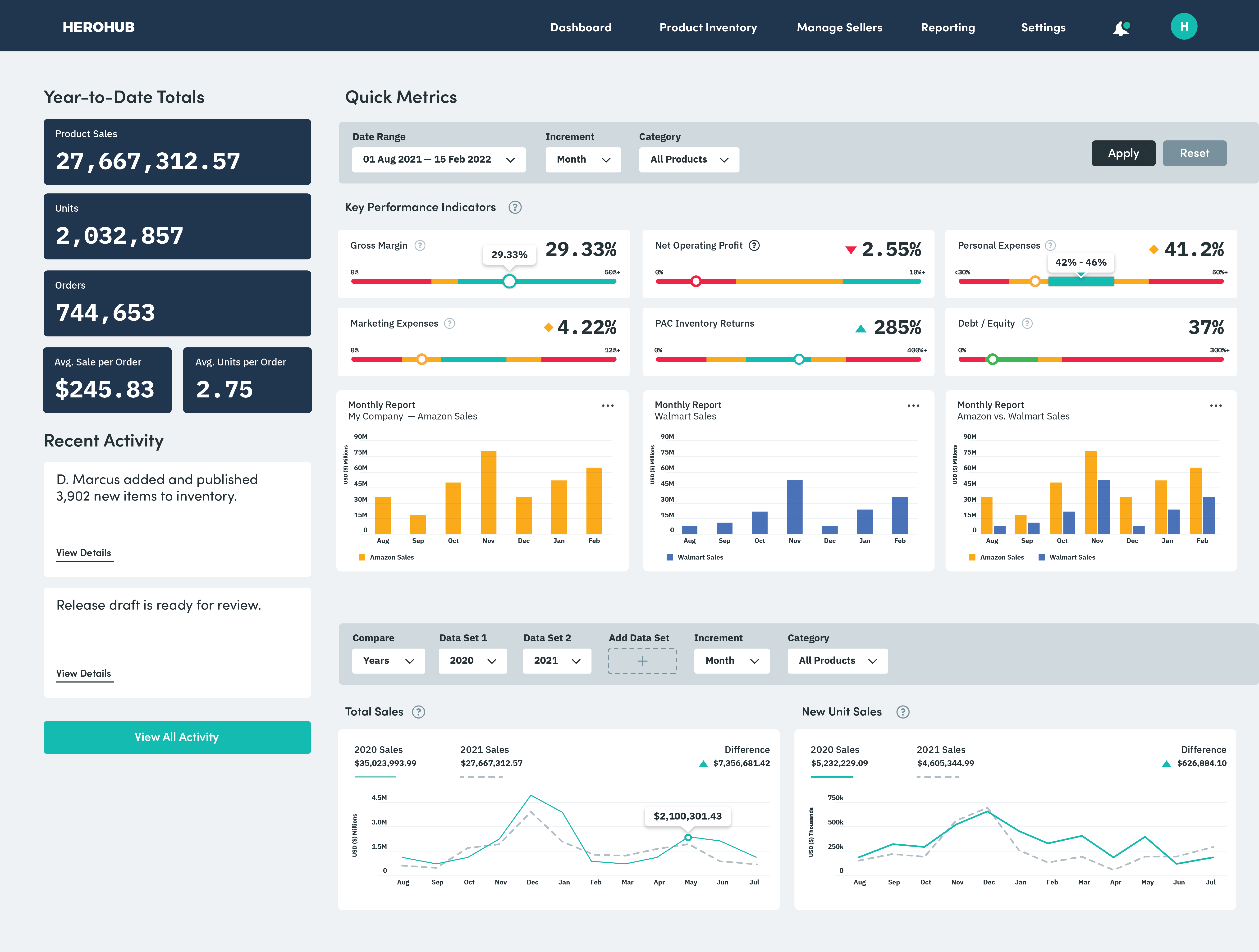 Herohub dashboard displaying sales metrics and performance over time 