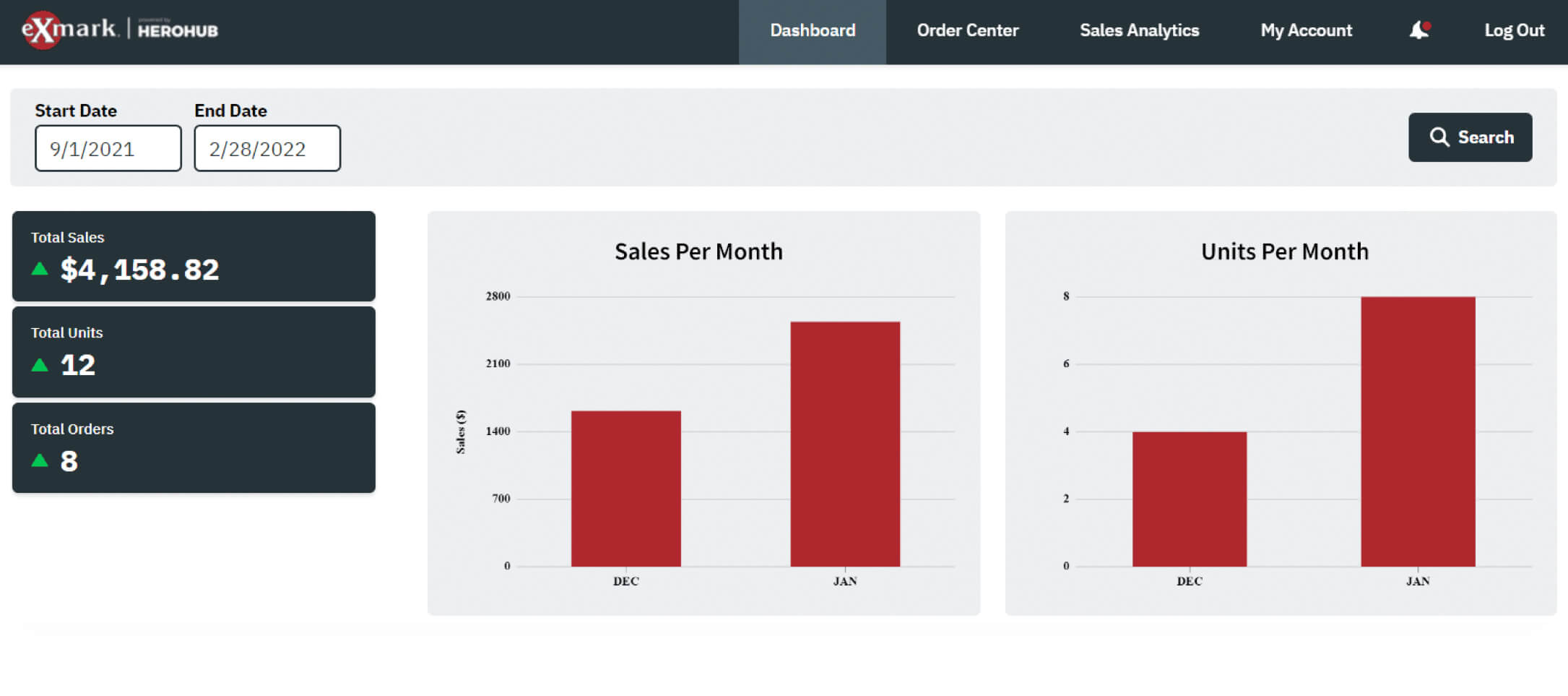 Exmark Shop Local reporting dashboard 