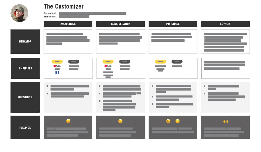 Customizer customer persona example 