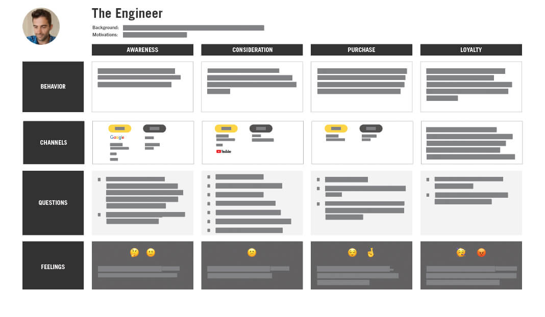 Engineer powersports customer persona 