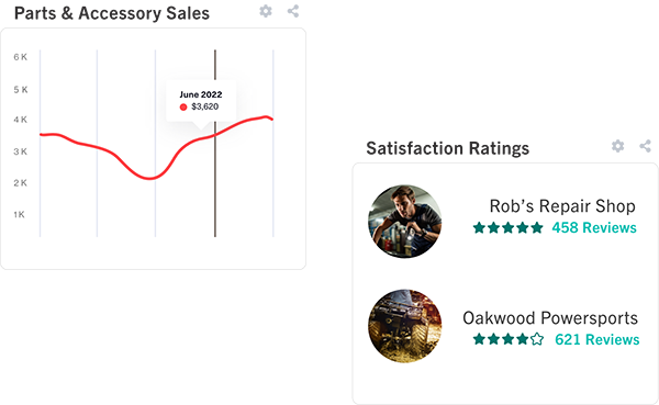 Example of provider ratings and sales data